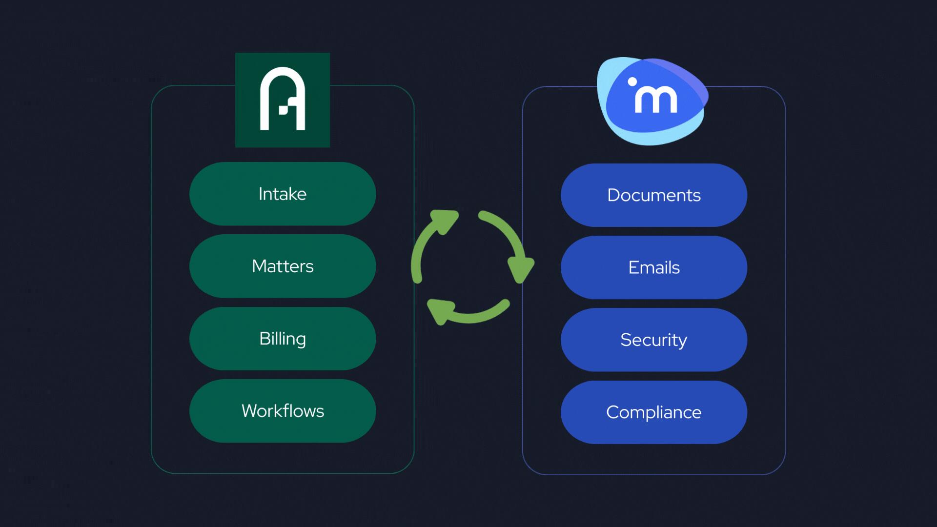 iManage x Actionstep Integration